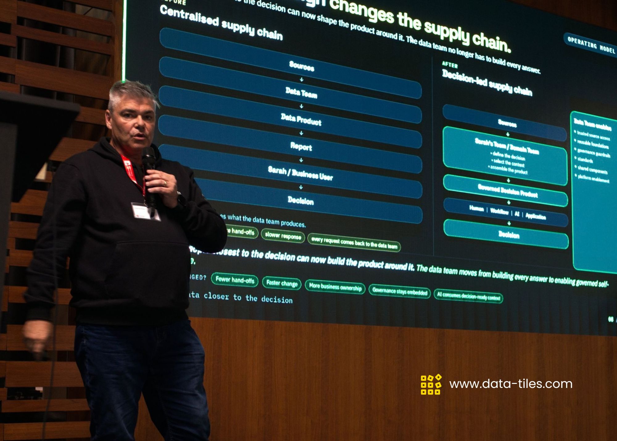 Data Tiles Says AI Is Changing How Business Teams Need to Access Trusted Data