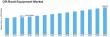 Off-Road Equipment Market Projected to Reach USD 9696.68 Billion by 2035, Growing at 4.22% CAGR