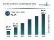 Riced Cauliflower Market Forecast To Hit $1.99Billion By 2030 Amid Strong Industry Growth