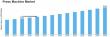 Press Machine Market Projected to Reach USD 60.88 Billion by 2035, Growing at 4.86% CAGR