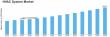 HVAC System Market Projected to Reach USD 433.17 Billion by 2035, Growing at 5.89% CAGR