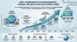 Anti-Corrosion Coating Market to Deliver USD 31.83 Billion in New Value by 2035 at 3.35% CAGR