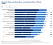 1 in 6 Texas Voters Enter Election's Final Stretch Unaffiliated and Undecided