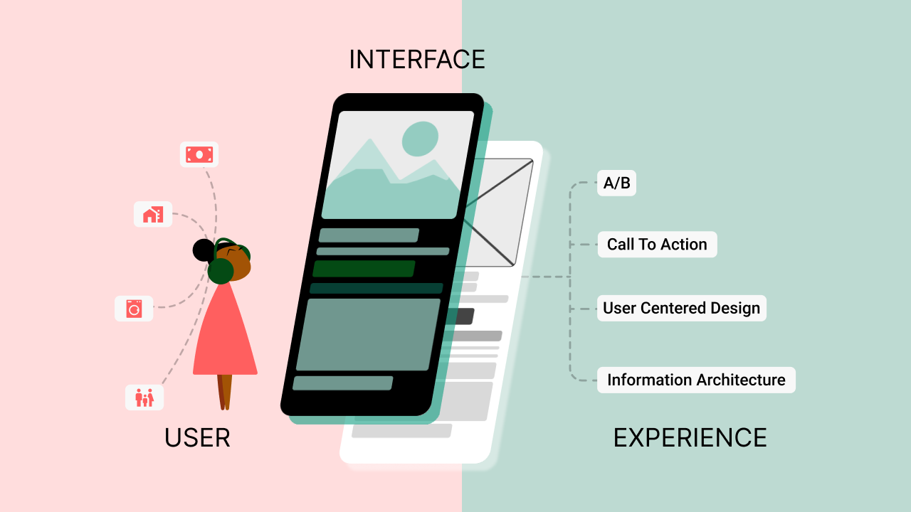 Creative Repute: Strong UX/UI Design Can Boost Conversions Up to 400%