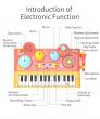 Musical Enlightenment Meets Toy Instruments with Five Star Toys as a Global Leading Music Toy Factory
