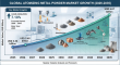 Atomizing Metal Powder Market Set for Rapid Expansion to USD 6.67 Billion by 2035