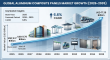 Aluminum Composite Panels Market Poised to Hit USD 17.39 Billion by 2035 at 6.6% CAGR