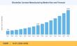 Biosimilar Contract Manufacturing Market to reach USD 51.42 Billion by 2035 at 14.9% CAGR