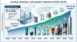 Aerosol Can Market: Steady 5.76% CAGR to Deliver USD 15.62 Billion by 2035
