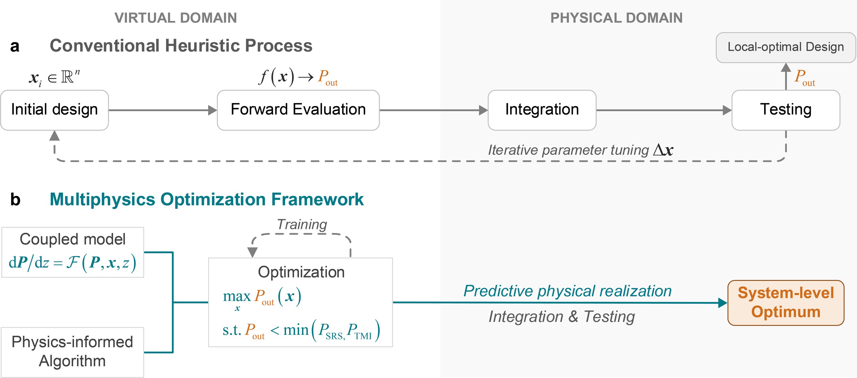 Multiphysics optimization framework for high-power fiber amplifiers