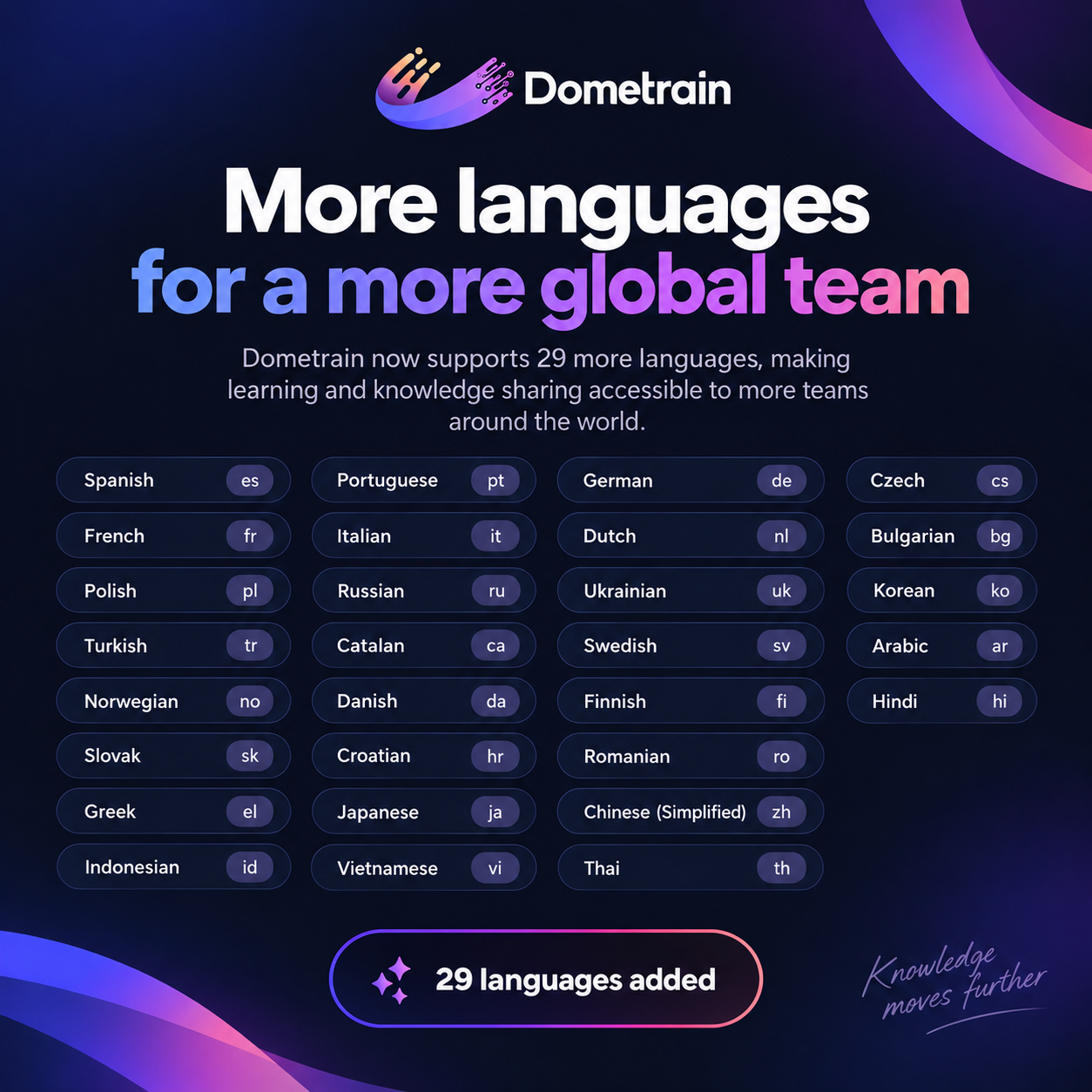 Dometrain Launches Global Expansion with 28-Language Localization & Translated Hands-on Courses