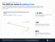 The Entry-Level Sales Job Is Vanishing. Data From 40 Million Cold Emails Explains Why