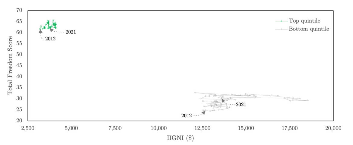 Isolating the female agency-driven development factor in external sovereign emerging market debt