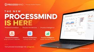 ProcessMind 2026.09 launch graphic showing Process Foundation, Process Architecture and Process Intelligence alongside the ProcessMind platform.