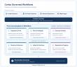 Pervaziv AI Adds Collections, Chat Forks and Governed Workflows, Advancing Cortex from Chat to Verified Work