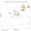 E2open Named a Leader in the 2026 IDC MarketScape for Worldwide Transportation Management Systems