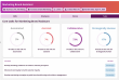 Fuel50 Launches Task Intelligence to Drive Responsible Work Redesign in the Age of AI 