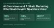 Google Shows AI Overviews on 98% of Software Review Searches, New Study Finds