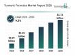 Turmeric Formulas Market Set For Rapid Expansion With 9.5% CAGR Through 2030
