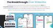 TikTok Marketing Agency Young With Solutions Took Luxury Brand Marbl From Zero to 400K Followers