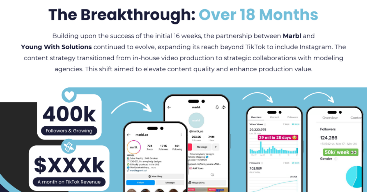 TikTok Marketing Agency Young With Solutions Took Luxury Brand Marbl From Zero to 400K Followers