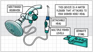 Debra G. of Bristow, OK is the creator of the Water Flosser, a system offering an alternative approach to at-home oral irrigation by integrating a dental water-flossing attachment directly with a standard shower water supply