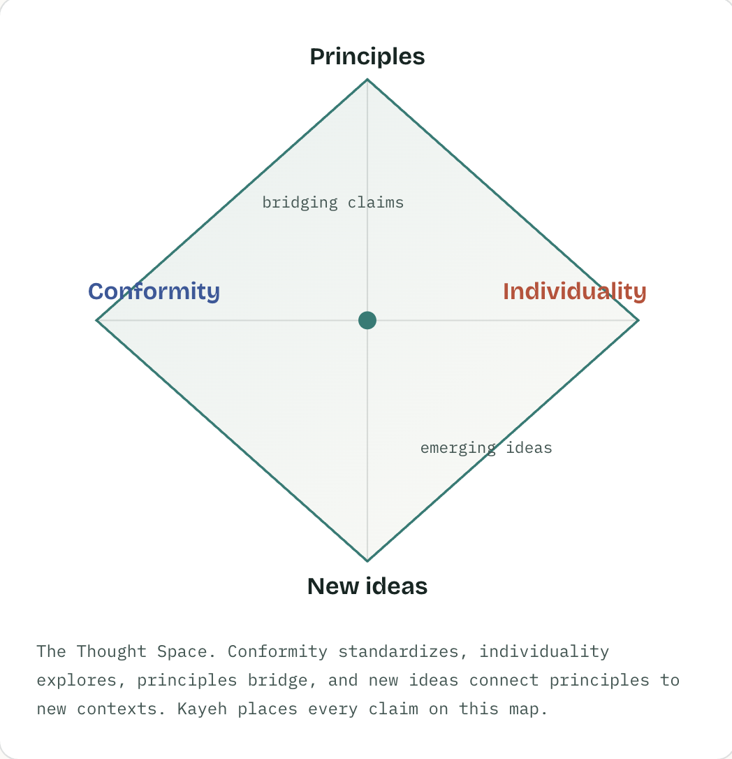 Kayeh AI Names Conflict Transformation Strategist Dana Eyre, PhD, as Advisor