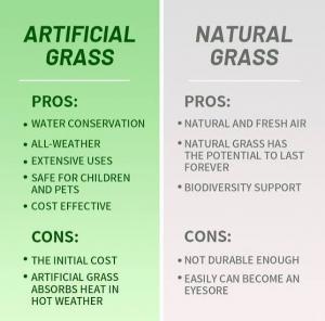Brian Cooper Dill of TURF ZONE USA Highlights Artificial Turf as a Water-Saving Option During Western Drought Conditions