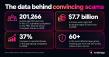 WhiteBridge AI Maps 1200 Data Broker Sites as Elder Fraud Losses Hit $7.7B