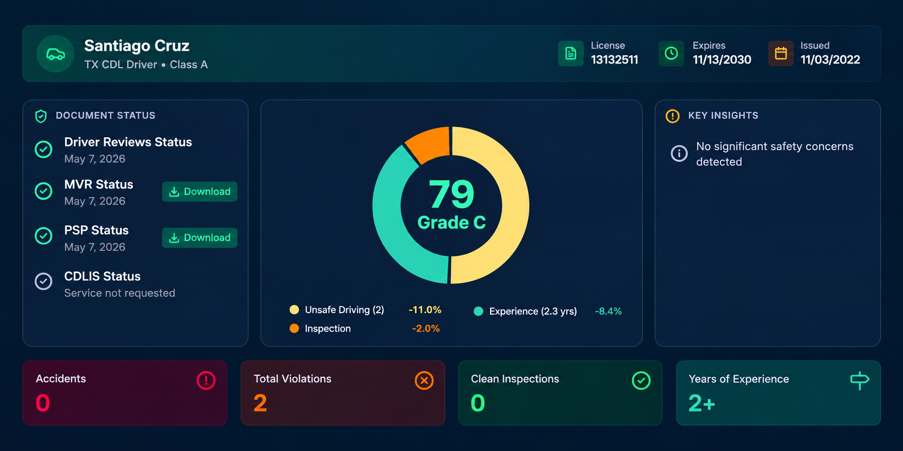 Spotter AI Adds MVR Monitoring to Sentinel to Help Motor Carriers Track Driver Record Changes