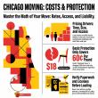 MOOvers Chicago Publishes New Guide to Moving Costs and Protection Choices