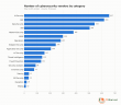 AI Security Overtakes GRC to Become Cybersecurity’s Largest Market Category