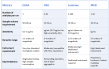 Protein Assay Platform Selection Guide: How to Choose Between ELISA, CBA, Luminex and MSD