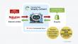 Commerce Robotics Launches CommerceRobo Shopify Connect for Rakuten-Shopify Sync