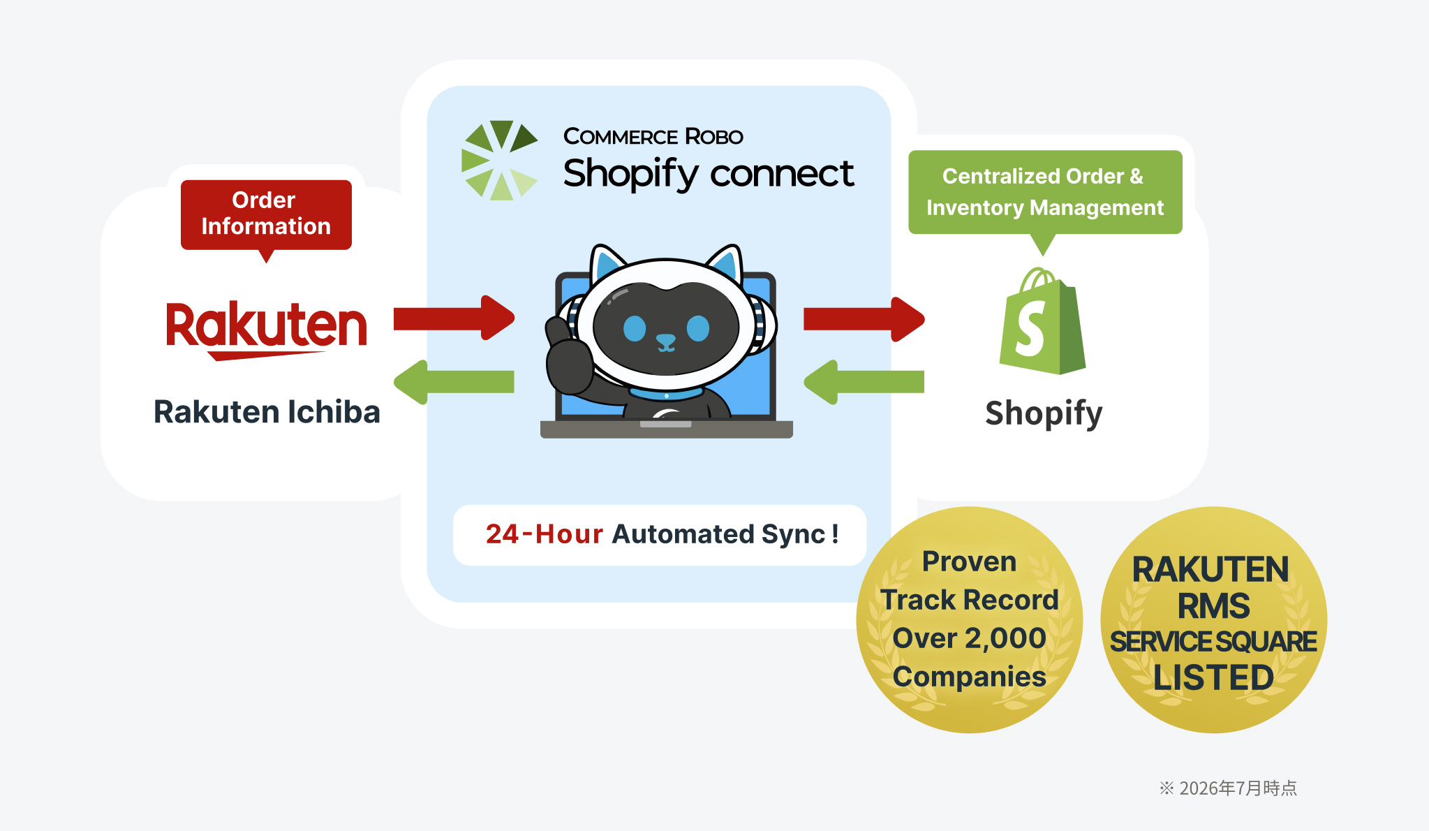 Commerce Robotics Launches CommerceRobo Shopify Connect for Rakuten-Shopify Sync