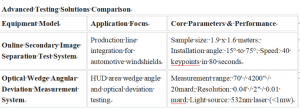 Testing_Ghost_Image_Angle_in_the_Camera_View_Zone-f4d5c2a0e2de