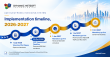 Dynamic Netsoft Offers UAE E-Invoicing Support for Dynamics 365 Businesses Ahead of the 2027 Mandate
