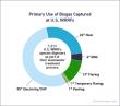 New American Biogas Council Report Finds More Opportunities to Put Wastewater Plants to Work 