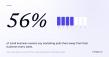DayClerk Introduces Free Website Review as 56% of Small Business Owners Say Marketing Pulls Them Away Weekly