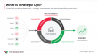 CC&A Launches Strategic Ops Program to Give Companies Dedicated Marketing Leadership and Agency Support