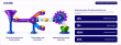 InfrOS Launches Evolving Architecture to Dynamically Update Cloud Infrastructure In Real Time as AI Workloads Change