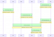 Unryo Rebuilds 5G Signaling into Sequence Diagrams and Marks Failures