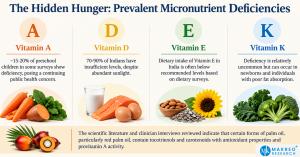 The Hidden Hunger - Prevalent Micronutrient Deficiencies_EIN_001