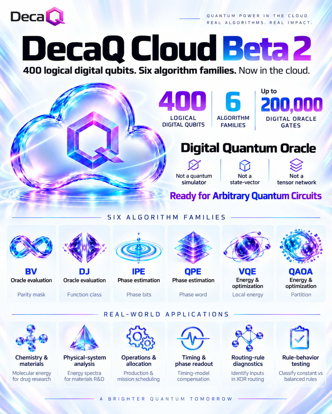 DecaQ Launches Cloud Beta 2 with 400 Logical Digital Qubits and Six Quantum Algorithm Families