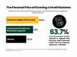 Small Business Expo Offers Free Daily Small Business Statistics and Charts for Newsrooms