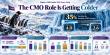 Largest CMO Tenure Study of Its Kind Finds Median CMO Tenure Has Fallen 35% Since 2010