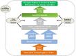 Study finds disruptive fintech and Belt and Road spillovers shape green development, with regional differences