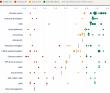 Saaskly publishes study of customer review scores across 162 business software products