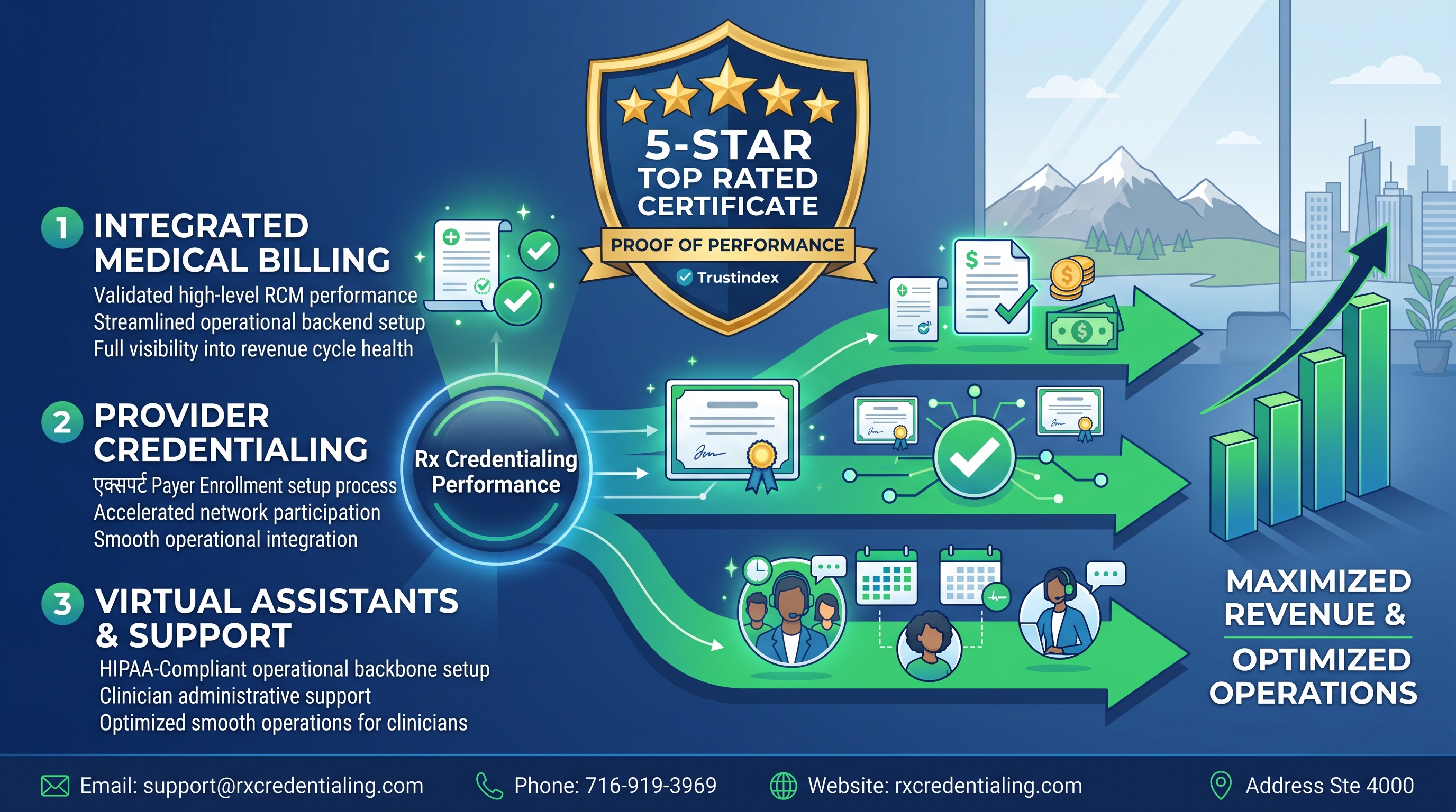 Rx Credentialing Achieves Elite 5-Star Ranking for Medical Billing, Credentialing, and Virtual Assistant Services