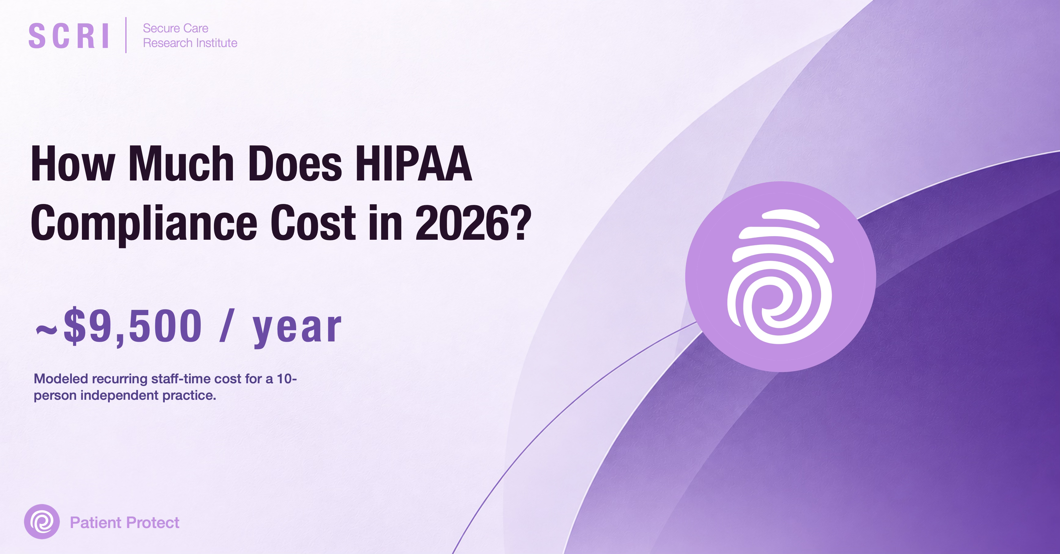 New HIPAA Compliance Cost Benchmark Estimates $9,500 in Annual Staff Time for 10-Person Practices
